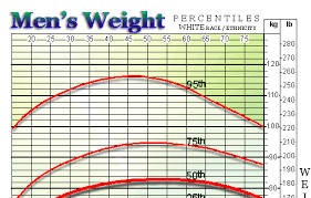 index of height and weight charts