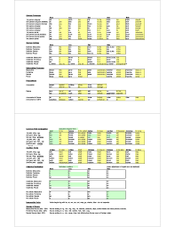 Does Anybody Know Of Any Dutch Grammar Cheat Sheets Example