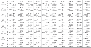 Steam Tables And Charts Mcgraw Hill Education Access