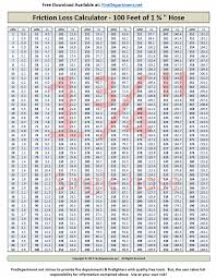 1 75 inch fire hose friction loss calculator fire training