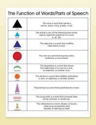 Image Result For Free Montessori Grammar Symbols Chart