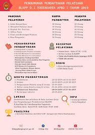 Whenever you type a word, phrase or. Disnakertrans Diy