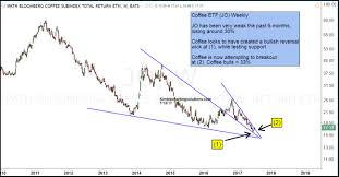 Coffee About To Perk Up And Breakout Here Kimble