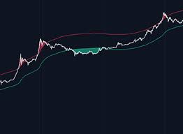 Top losers worst performing cryptocurrencies over the last 24 hours. Live Charts Decentrader