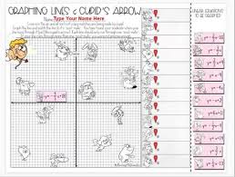 This means that our line must be falling from left to right. Graphing Slope Intercept Form Lines Valentine S Day Math Activity