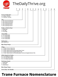 The model number starts with a two or four. T R A N E T O N N A G E C H A R T Zonealarm Results