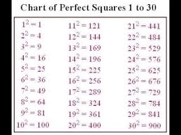 Squares Of Almost Any Number Hindi Youtube