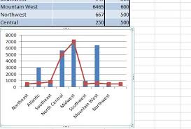 create combination charts in excel how to excel at excel