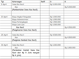 E.a, b, dan c benar. Contoh Soal Dan Jawaban Mengelola Kas Kecil Peranti Guru