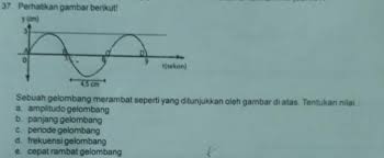 Sebuah Gelombang Merambat Seperti Yang Ditunjukkan Oleh Gambar A Tentukan Nilai A Amplitudo Brainly Co Id