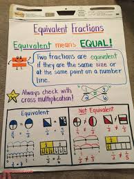 To deal with unlike fractions, kids need to learn the factors, prime numbers and lcm and gcf. Math Worksheet Works Answers Math Fractions Math Charts Teaching Fractions