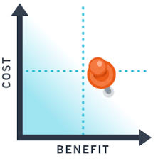 analysis clipart cost benefit analysis 13 232 x 237 free