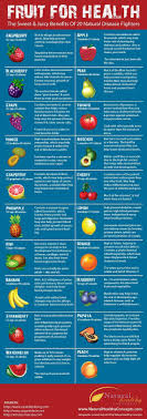 The Old Adage An Apple A Day Keeps The Doctor Away Is Back In Vogue As The Negative Effects Of Processed Suga Fruit Health Benefits Fruit Benefits Nutrition