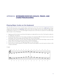 The f major scale is the 12th scale in the. Piano Notes Scale Chart Templates At Allbusinesstemplates Com