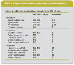 Age 40 years or older. Management Of Pregnant Women With Obesity Latest News For Doctors Nurses And Pharmacists Multidisciplinary