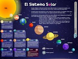 Resultado de imagen de sistema solar