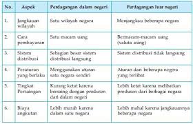 Related Image Gambar