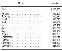 In Which Month Are The Most Babies Born Live Science