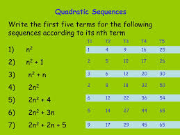 T n represents the nth term of the series. Ppt Quadratic Sequences Powerpoint Presentation Free Download Id 6014456