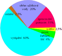 Check spelling or type a new query. 632 Energie V Domacnosti