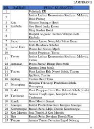 Jabatan kesihatan negeri perak jalan koo chong kong 30000 ipoh, perak darul ridzuan. Covid 19 Swab Test
