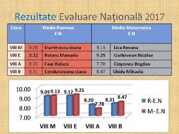 Raport Privind Starea I Calitatea Nvmntului Din Colegiul