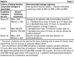 Bactrim Ds Tablets And Bactrim Oral Suspension Nps Medicinewise