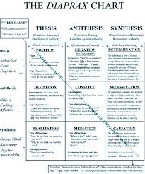 Pin By Matias Barrios On Thinktanks Greatful Rhetoric Philosophy