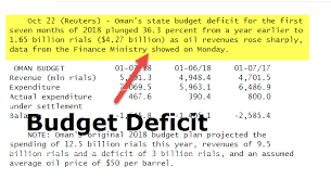 Budget Deficit Formula Examples Calculate Budget