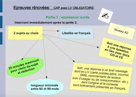 Journée de formation académique sur les stratégies d'entraînement à l'Expression  Ecrite en CAP - Page 4/4 - Anglais LP - Pédagogie - Académie de Poitiers