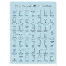 Cocktail Chart Of Film Literature P2 Film Drinks