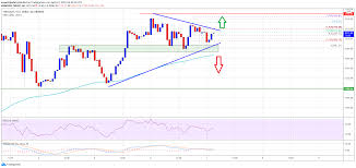 As the home of the ico boom, many token projects continue to sell into their ether treasuries to cover operating costs, which naturally causes. Ta Ethereum Consolidates Above 2 050 Here S Why Bulls Remain In Control