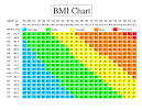 Woman Female Bmi Chart