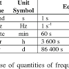 Mechanical cooling without an economizer (cv and sz vav). 1