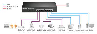 Reverb guitar schematic diagram car parts and wiring diagram. Diagram Four Port Ethernet Switch Wiring Diagram Full Version Hd Quality Wiring Diagram Meridiandiagram Arebbasicilia It
