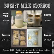 More images for how long does formula last at room temp » How To Store Breast Milk Safely Exclusive Pumping