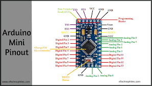 I got some arduino nanos at really good price on amazon and wanted to connect a 7 segment led display with an i2c backpack. Arduino Pro Mini Pinout Pin Diagram And Specifications In Detail