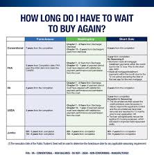 Many Mortgage Applicants Will Get A Surprise Boost In Their Credit Scores Fha Mortgage Refinance Mortgage Mortgage Payoff