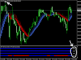 Have All Timeframes On One Single Chart In Your Metatrader