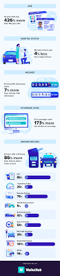 Maybe you would like to learn more about one of these? Cheapest Car Insurance In Maine For 2021