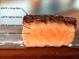How To Pan Fry Salmon Fillets The Food Lab Pan Fried Salmon Fillet Pan Fried Salmon Fried Salmon