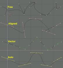Here is how you can merge edges with vertices: Chapter 9 Curves And Surfaces
