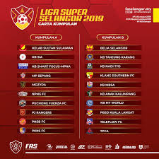 Keputusan dan jadual liga super malaysia (msl) 2019 terkini. Fa Selangor On Twitter Berikut Adalah Carta Kumpulan Pasukan Yang Bertanding Dalam Liga Super Fas 2019 20 Pasukan Dibahagikan Kepada 2 Kumpulan 10 Pasukan Di Setiap Kumpulan A Dan B 4 Pasukan