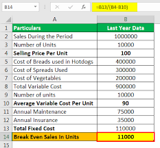 For achieving that, the company should be in a position to adequately price its product by including all the expenses and a profit marginprofit marginprofit margin is a metric that the management, financial analysts, & investors use to measure the profitability of a business relative to its sales. Break Even Sales Formula Step By Step Calculation With Examples
