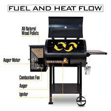 Pellet Grills 101 How Do Pellet Grills Work Pit Boss Grills