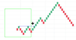 how to trade renko charts vs candlesticks