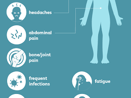Blood cancer symptoms vary depending on the type of blood cancer, whether it's leukaemia, lymphoma, myeloma, mds, mpn or any other blood cancer. Leukemia Signs Symptoms And Complications