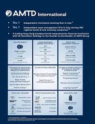 424b4 1 A2239405z424b4 Htm 424b4 Use These Links To Rapidly Review The Document Table Of Contents Amtd International Inc Index To Consolidated Financial Statements Table Of Contents Filed Pursuant To Rule 424b 4
