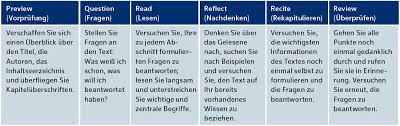 Kann ich diesen exzerpt herunterladen und selbst in word bearbeite? Https Www Bkmarienschule De Sites Default Files 2019 09 Wissenschaftliches 20arbeiten 20lf Pdf