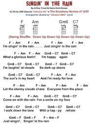 Google photos is the home for all your photos and videos, automatically organized and easy to share. 900 My Favorite Things Ideas In 2021 Ukelele Songs Ukulele Chords Songs Guitar Chords For Songs